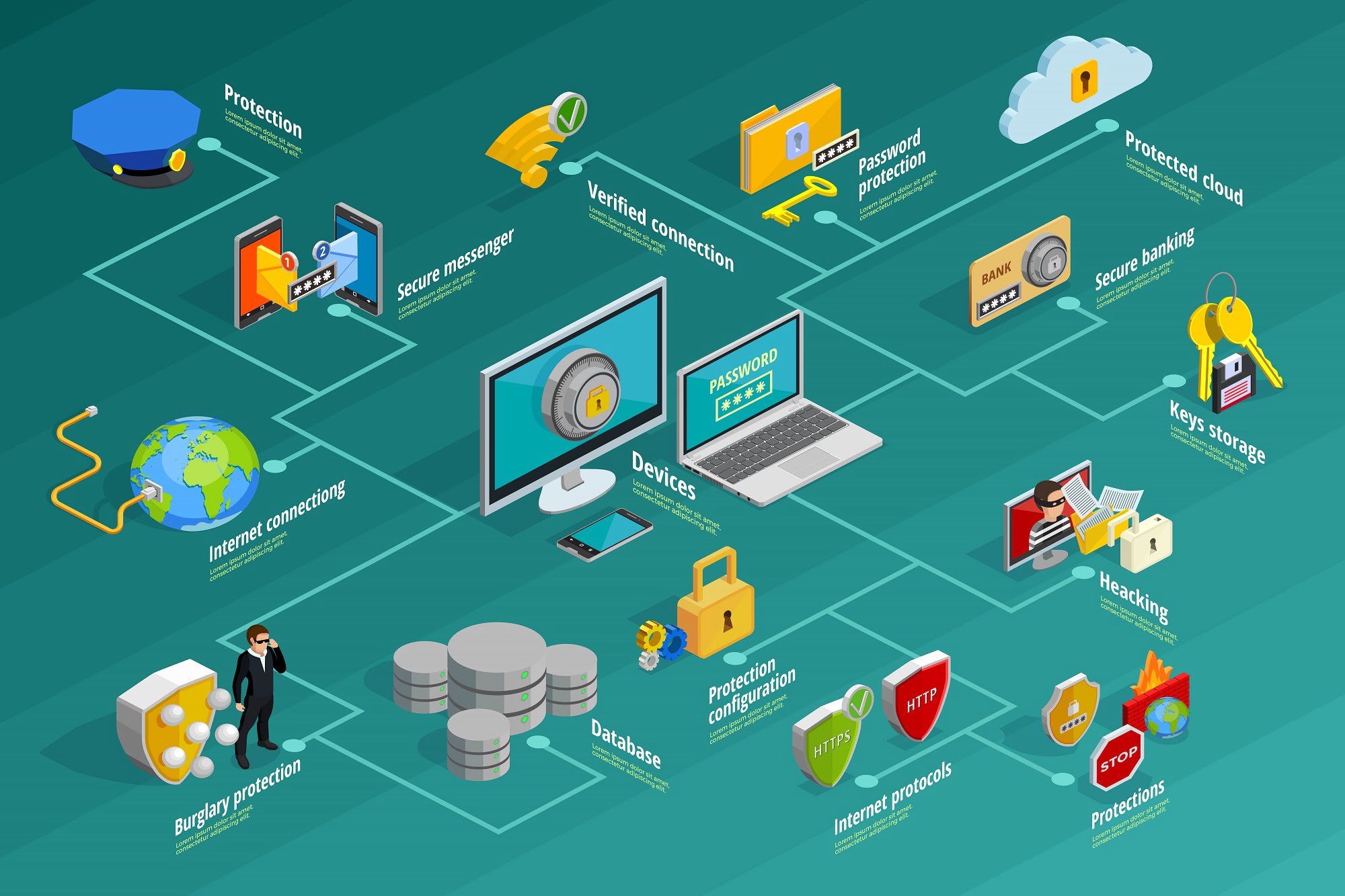 Firewall Security